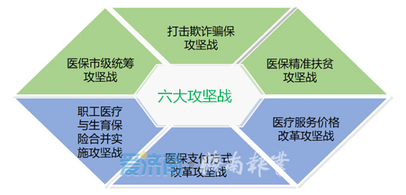济南《撬动医保杠杆 纾解群众看病难看病贵》获评全国