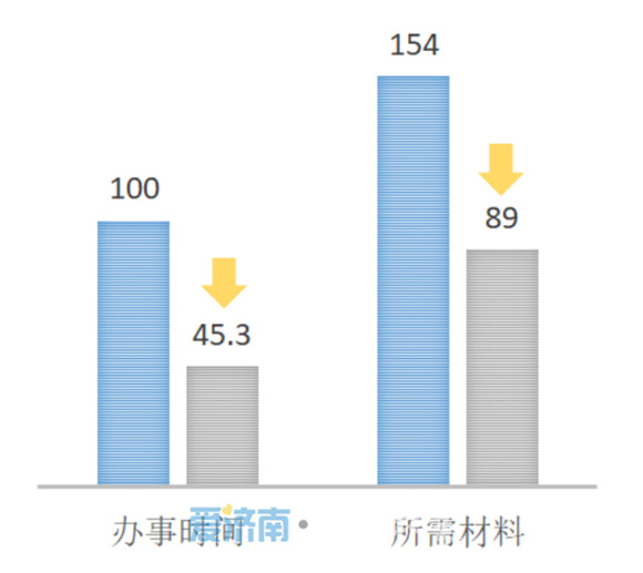 济南《撬动医保杠杆 纾解群众看病难看病贵》获评全国