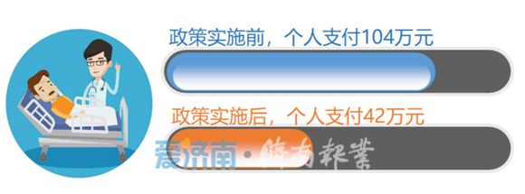 济南《撬动医保杠杆 纾解群众看病难看病贵》获评全国