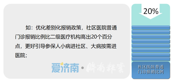 济南《撬动医保杠杆 纾解群众看病难看病贵》获评全国