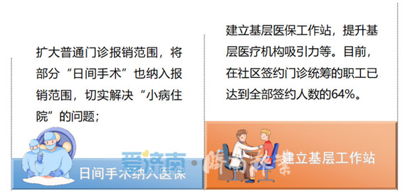 济南《撬动医保杠杆 纾解群众看病难看病贵》获评全国
