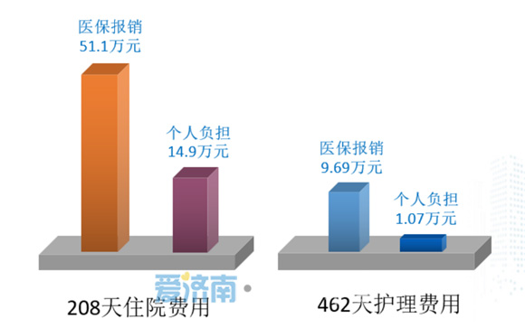 济南《撬动医保杠杆 纾解群众看病难看病贵》获评全国