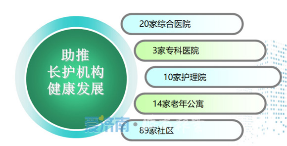 济南《撬动医保杠杆 纾解群众看病难看病贵》获评全国