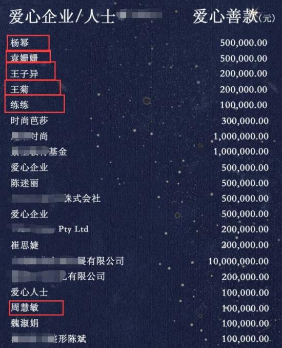 芭莎慈善捐款名单:杨幂袁姗姗50万 王菊20万