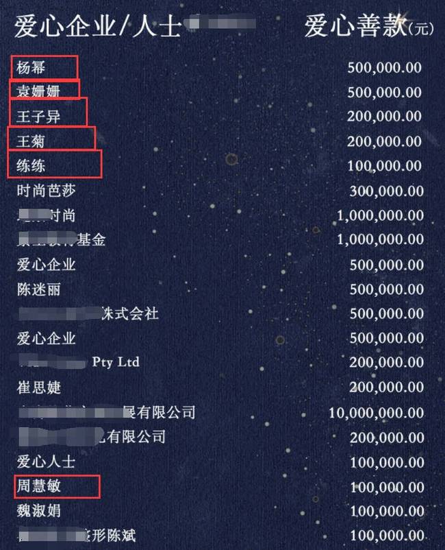 芭莎慈善捐款名单出炉 芭莎明星慈善夜明星捐了多少钱？
