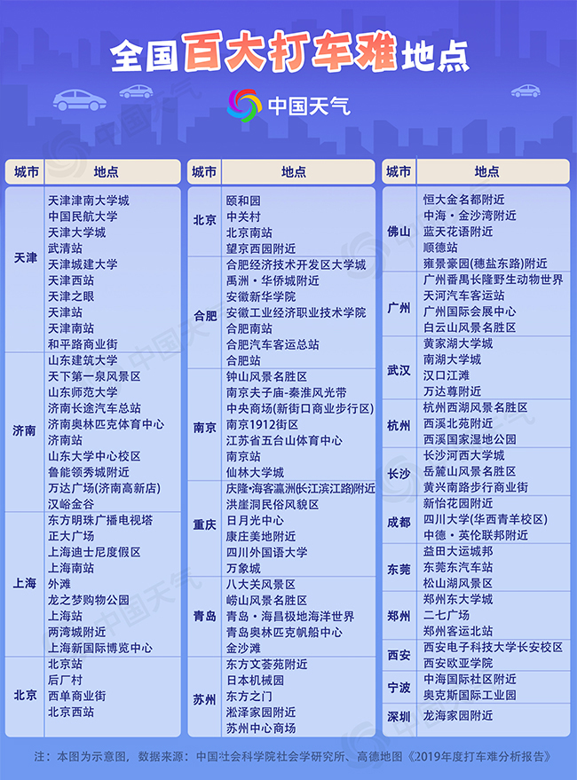 全国打车冻手预警出炉 100个打车难地点有你家吗?