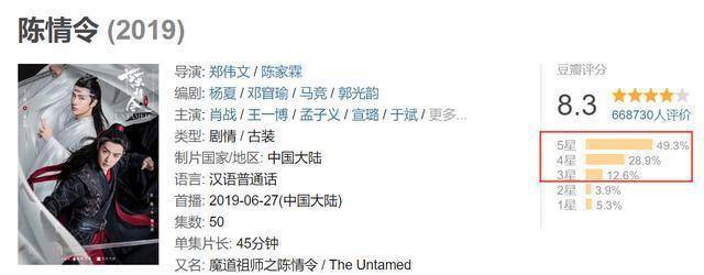 明年起网剧可参评白玉兰奖 你期待哪部网剧?陈情令、庆余年呼声高
