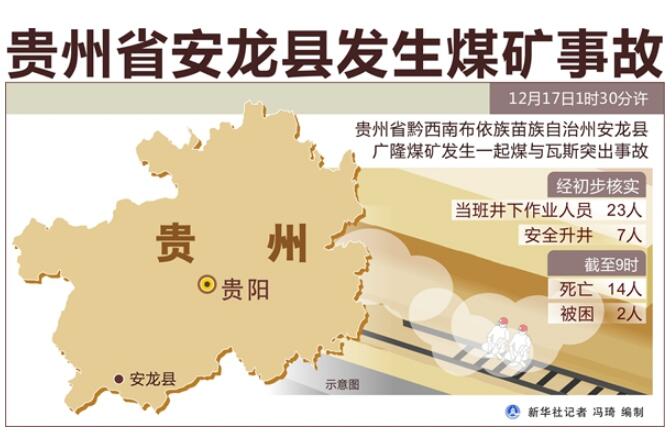 贵州煤矿事故14死 7人安全升井2人被困