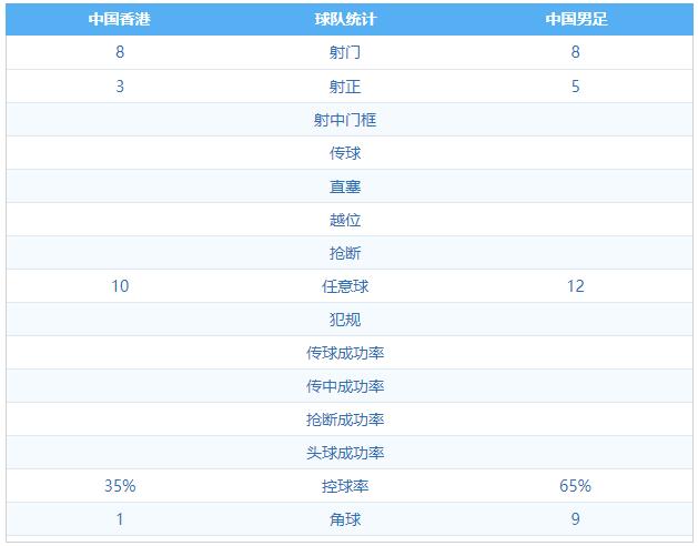 东亚杯-吉翔破门张稀哲点射 国足2-0中国香港