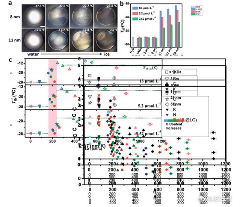 临界冰核证实是什么情况?临界冰核证实意味着什么?