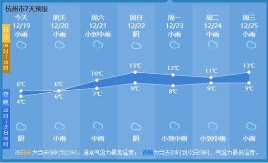 下雪了下雪了!杭州下雪了!网友:我秋裤还没穿就下雪了?