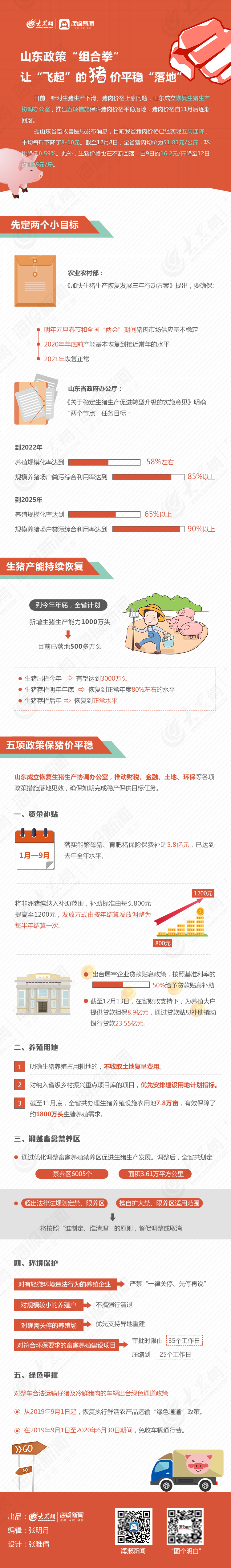 山东政策“组合拳” 让“飞起”的猪价平稳“落地”