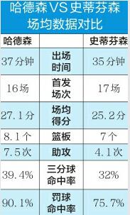 山东西王VS辽宁本钢：主场对阵“苦主”辽宁队 山东男篮能否实现八连胜?