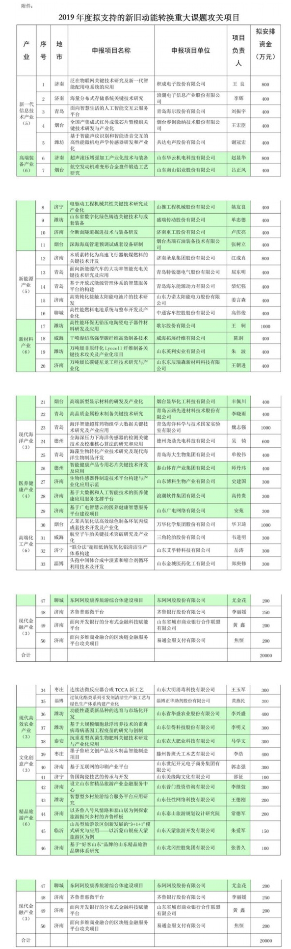 2019山东之变