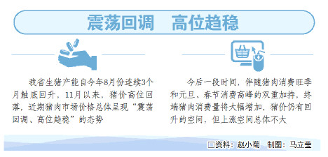 山东进一步加快恢复生猪生产,做好猪肉收储投放,保障供应和价格基本稳定