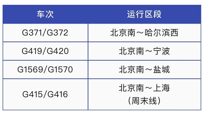 列车运行图将调整,自2019年12月30日零时起实行!怎么调整?