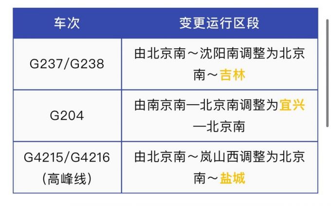列车运行图将调整,自2019年12月30日零时起实行!怎么调整?