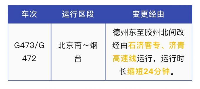列车运行图将调整,自2019年12月30日零时起实行!怎么调整?