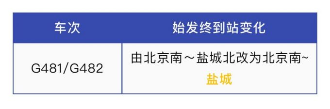 列车运行图将调整,自2019年12月30日零时起实行!怎么调整?
