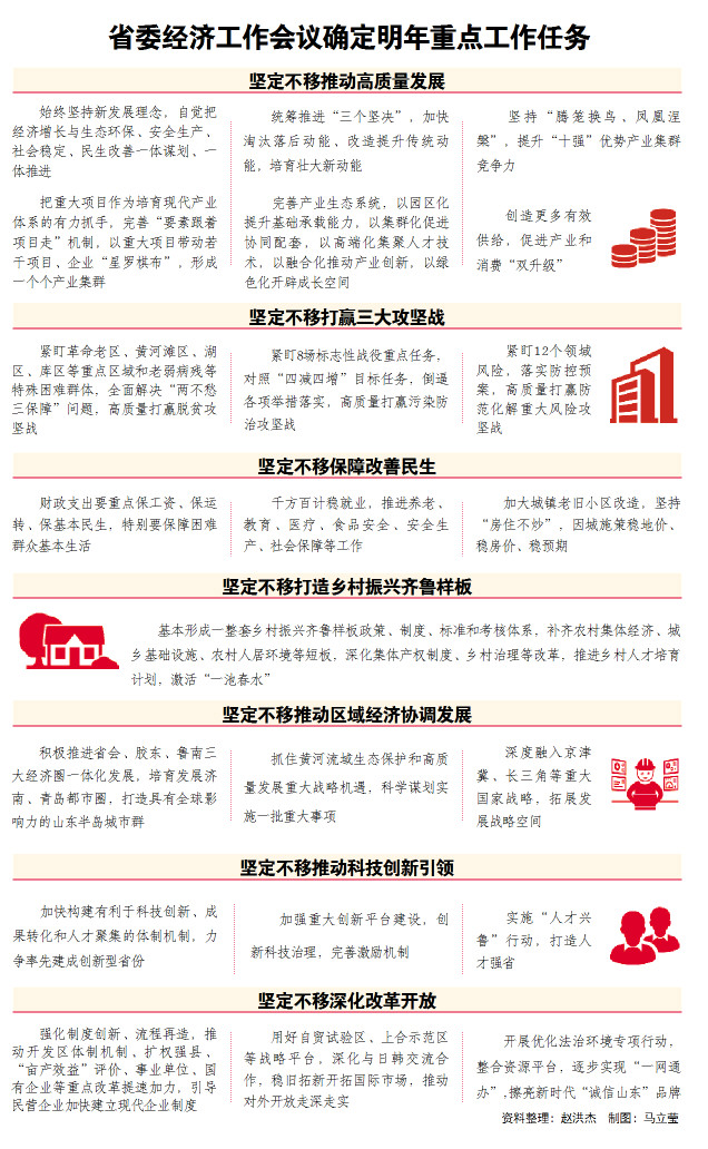 聚焦省委经济工作会议