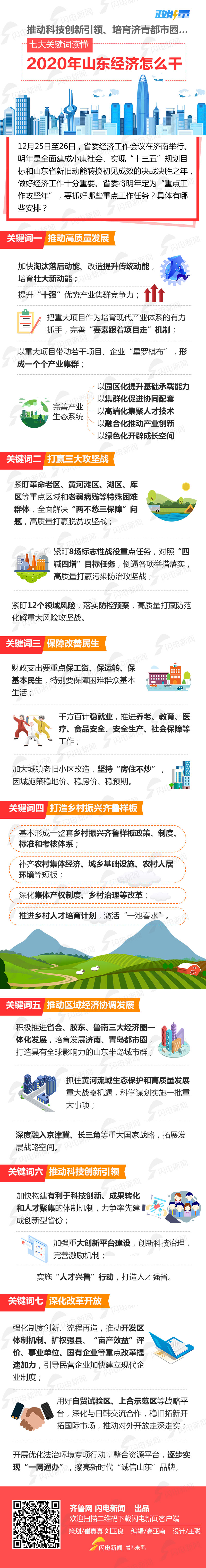 图解 