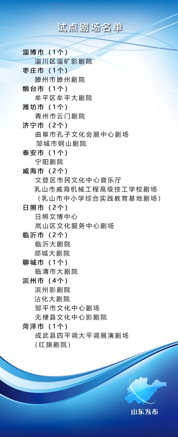 权威发布丨在“家门口”欣赏高水平演出！山东在全国率先探索启动省市县三级联合购买文化惠民演出（附试点剧场名单）