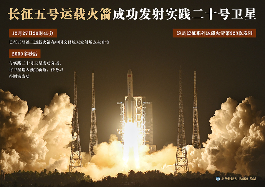 “胖五”归来！长征五号运载火箭成功发射实践二十号卫星