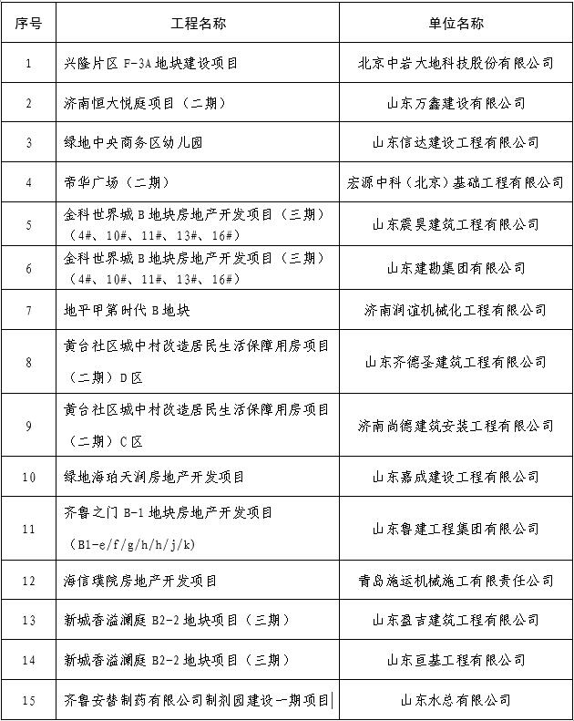 济南市15家建筑企业拒不配合主管部门工作被罚