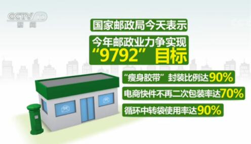 国家邮政局：今年电商快件不再二次包装率将达70%
