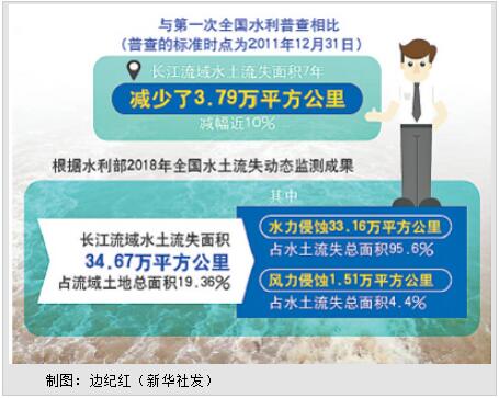 万里长江绿意浓——写在推动长江经济带发展座谈会召开四周年之际