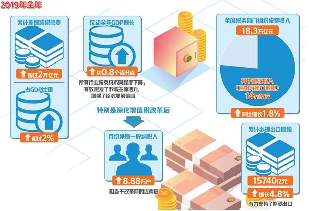 2019新增航路航线9275公里 今年预计7.1亿人次乘机出行