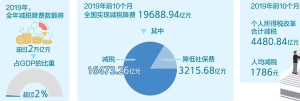 【回眸2019 展望2020】凝聚中国经济澎湃伟力