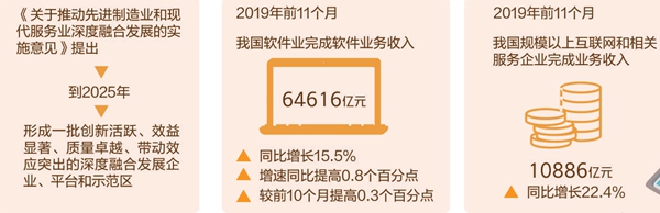 【回眸2019 展望2020】凝聚中国经济澎湃伟力