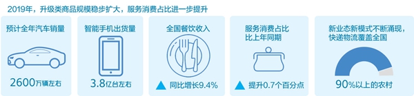 【回眸2019 展望2020】凝聚中国经济澎湃伟力