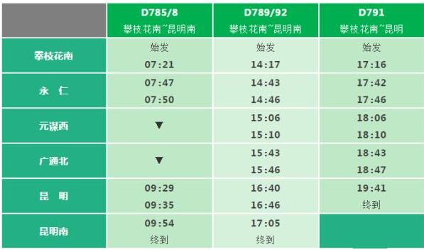 昆明至攀枝花动车9日开跑 二等座价格73元（车次时间表）