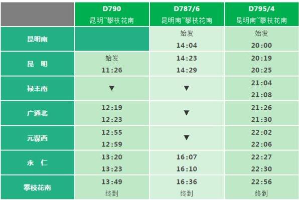 昆明至攀枝花动车9日开跑 二等座价格73元（车次时间表）