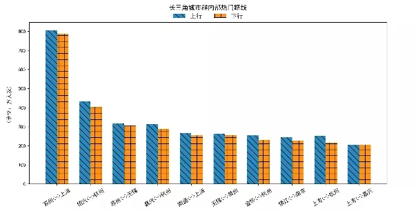 大数据！2020年春运客流预测分析在这里