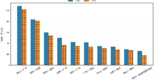 大数据！2020年春运客流预测分析在这里