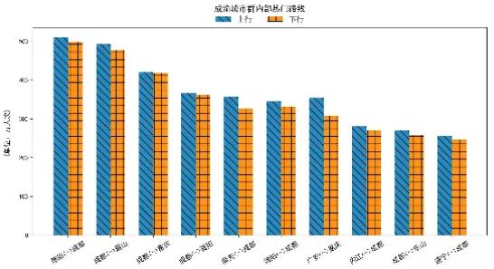 大数据！2020年春运客流预测分析在这里