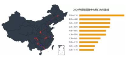大数据！2020年春运客流预测分析在这里