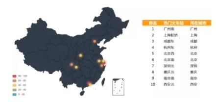 大数据！2020年春运客流预测分析在这里