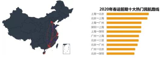 大数据！2020年春运客流预测分析在这里