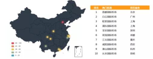 大数据！2020年春运客流预测分析在这里