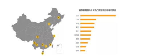 大数据！2020年春运客流预测分析在这里
