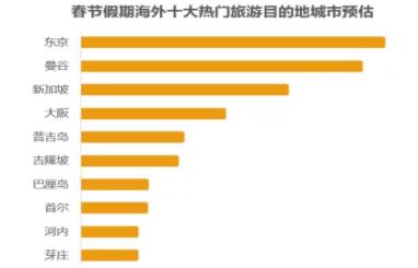大数据！2020年春运客流预测分析在这里