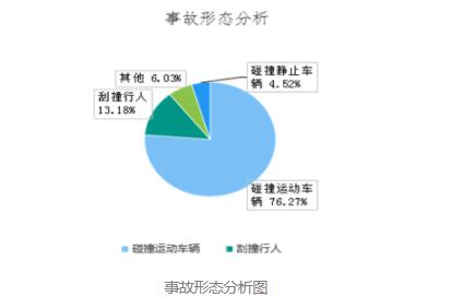 超详解！2020年春运期间道路交通安全风险分析及预警提示