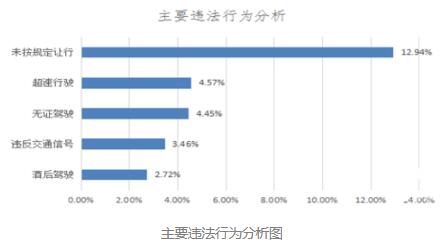 超详解！2020年春运期间道路交通安全风险分析及预警提示