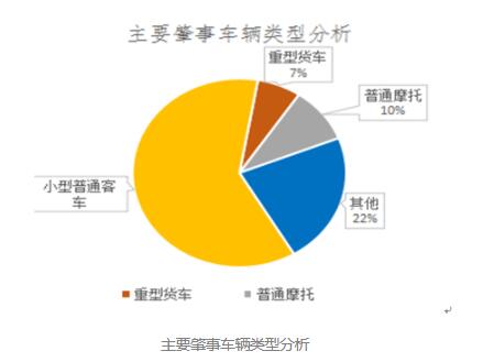 超详解！2020年春运期间道路交通安全风险分析及预警提示