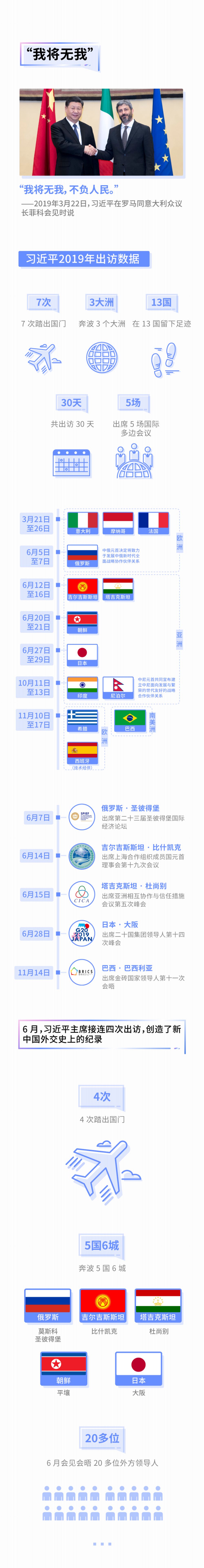 图解2019年习近平出访