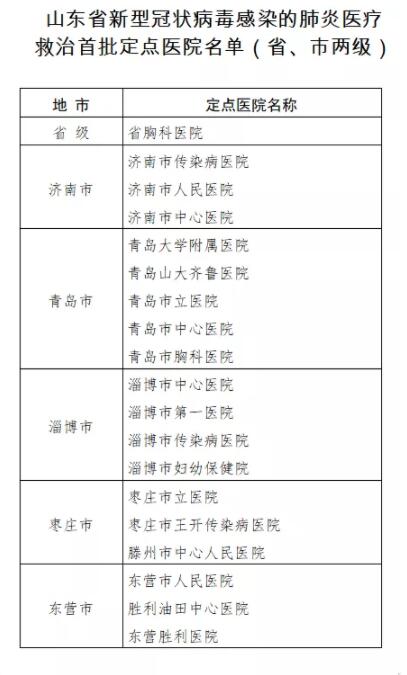 山东发布新型冠状病毒感染的肺炎医疗救治首批定点医院